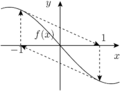 Newton's method cycle.png