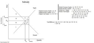 Supply Demand +Subsidy.jpg